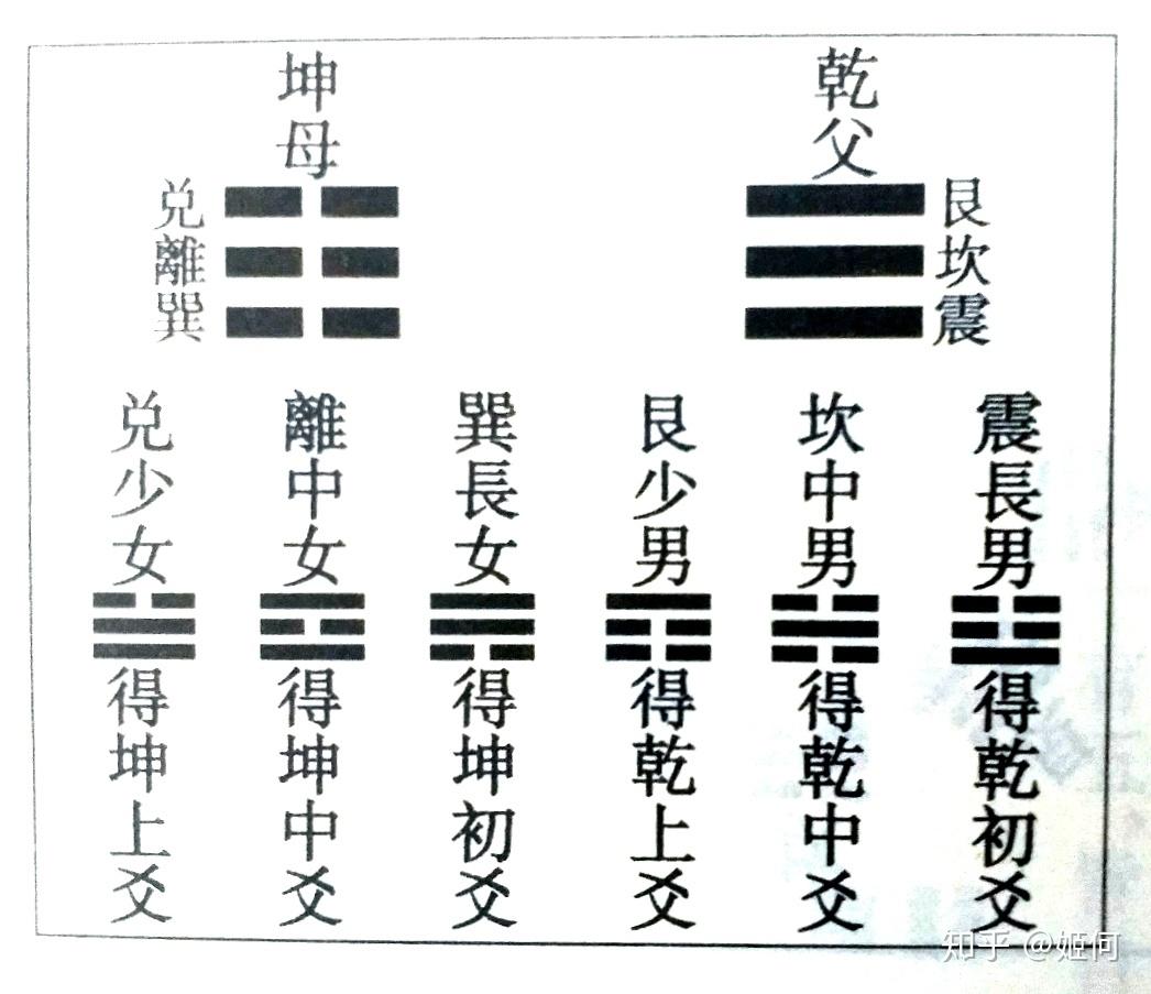 乾一坤八三五混元說由河圖數字衍生出八卦的一種說法