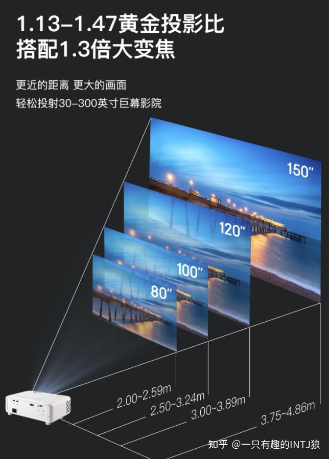 篇1大电视还是投影?两万字百台对比!双11攻略,科普向高性价比,家庭影院搭建指南 - 知乎