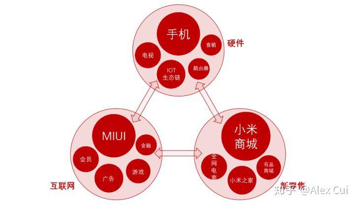 小米十年你看见的只有饥饿营销看不见的是背后的硬实力