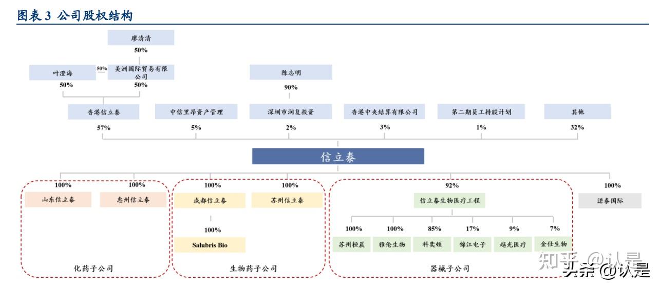 信立泰研究报告:走出集采影响,创新引领新增长 - 知乎