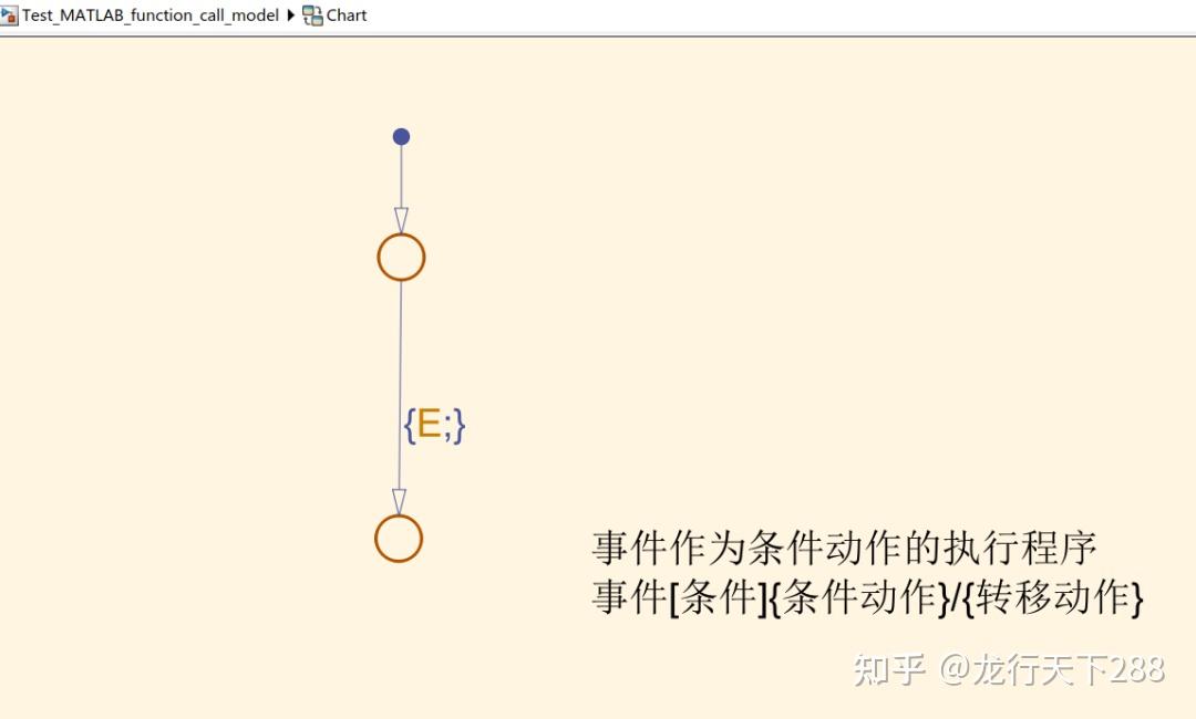  function call subsystem 