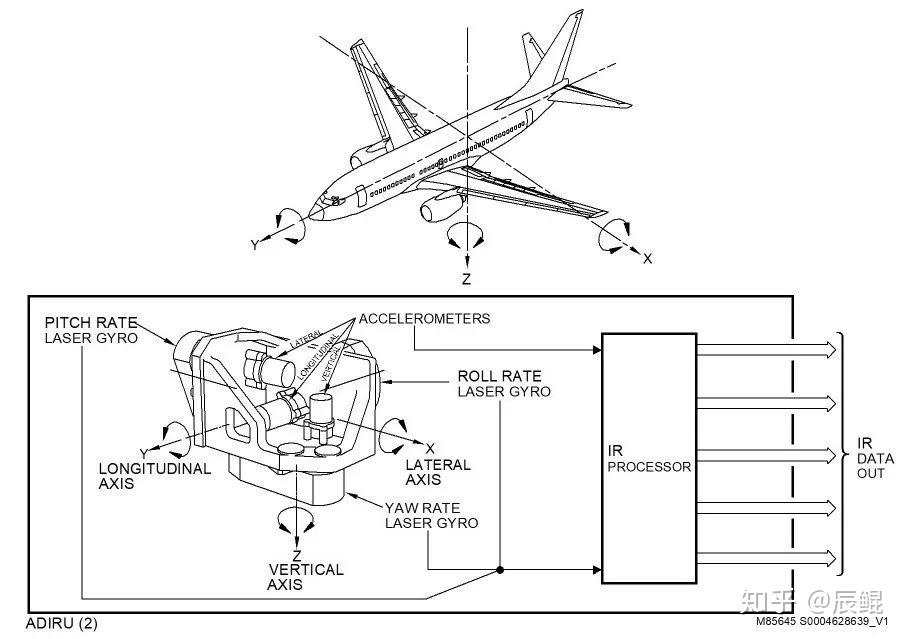 飞机姿态仪工作原理图片