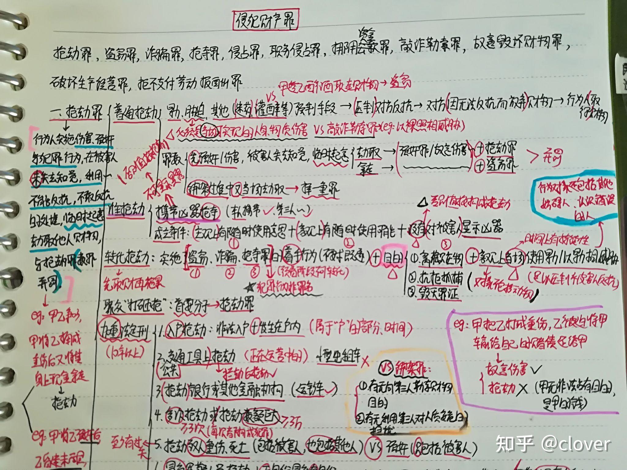 當時沒有定過具體長期計劃,只是心裡大概有個數(幾月開始背書之類的)