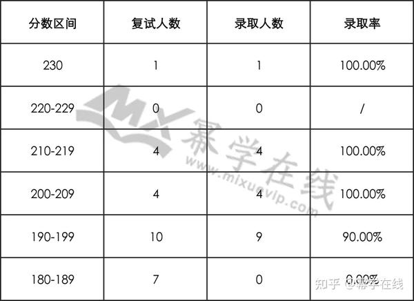 華北大學電力大學分數線_2020年華北大學錄取分數線_2024年北華大學錄取分數線