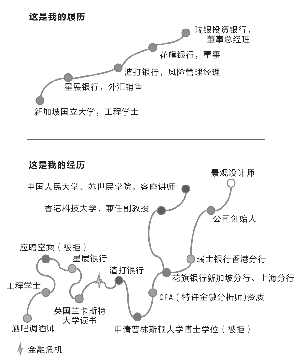 周末阅读丨职场进阶的5个建议- 知乎