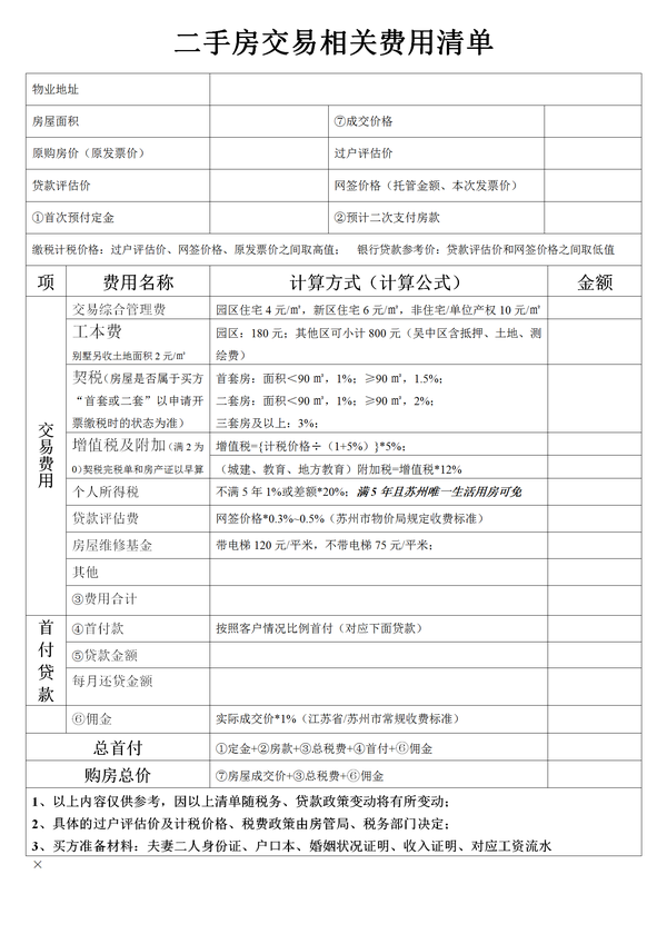 宜信贷款需要什么资料_纯公积金贷款需要什么资料_苏州贷款需要什么资料