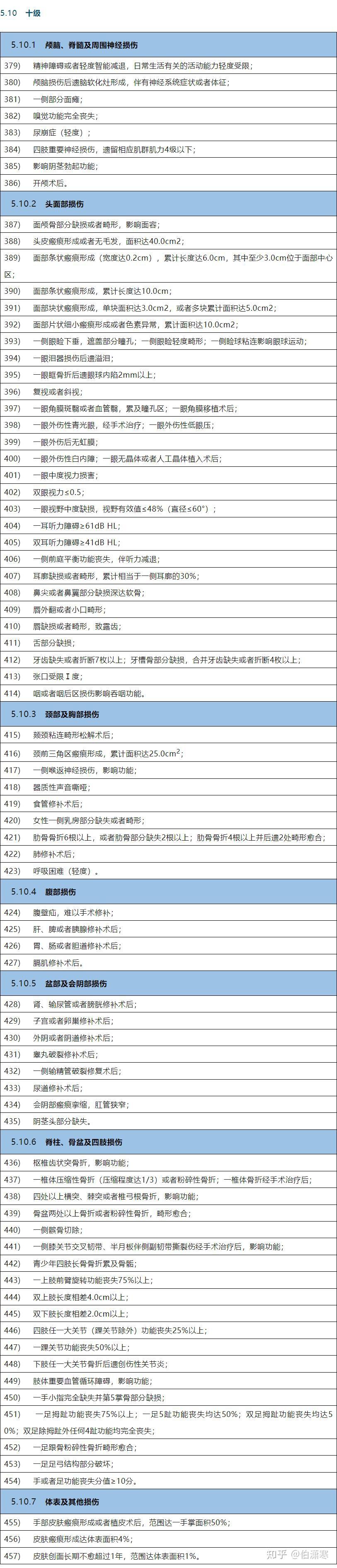 一文搞懂人身损害伤残鉴定标准110级含司法鉴定流程