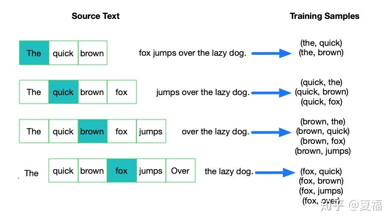 task5基于深度学习的文本分类2