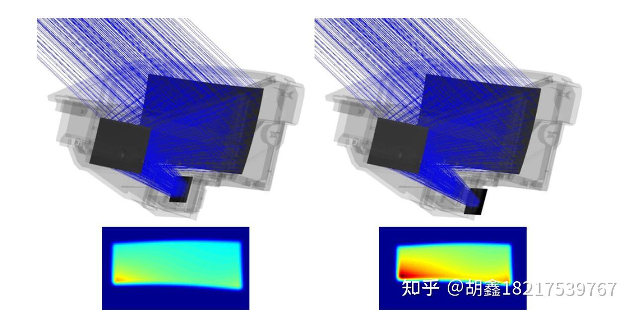 模拟日光AR&汽车HUD的光学特性太阳光模拟器 - 知乎