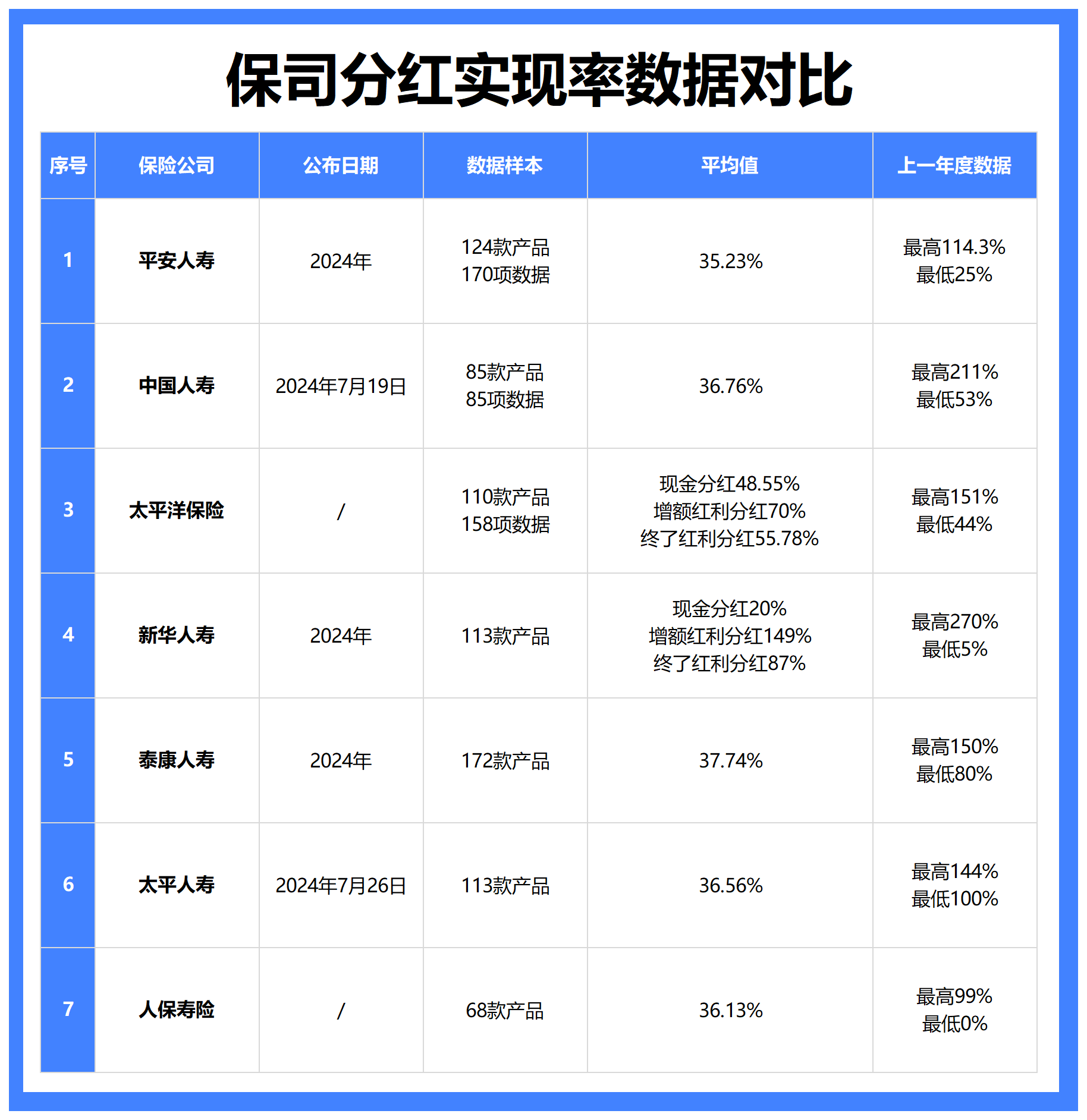 中国人保和平安人寿哪个好(中国人保与平安保险哪个更有实力)