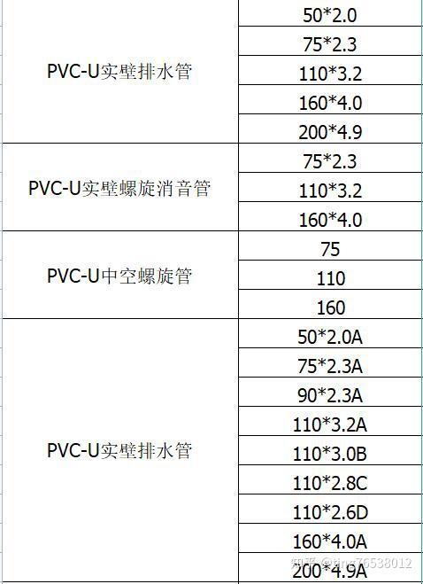 美康管业最新资讯pvc管类型和规格
