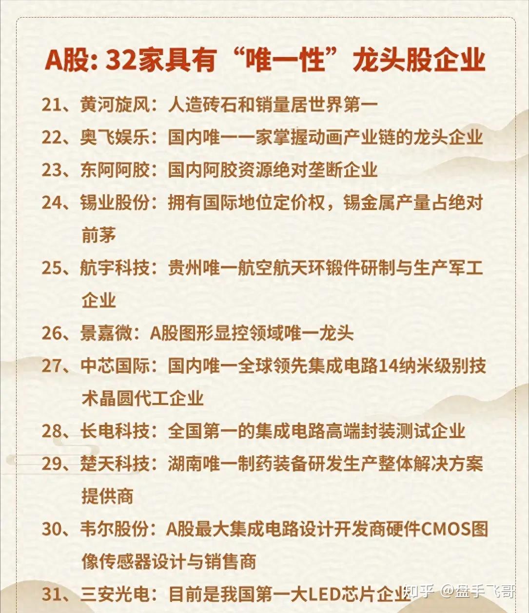 a股行业龙头公司大全图片