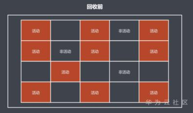 前端面试常考题:JS垃圾回收机制 前端面试常考题:JS垃圾回收机制