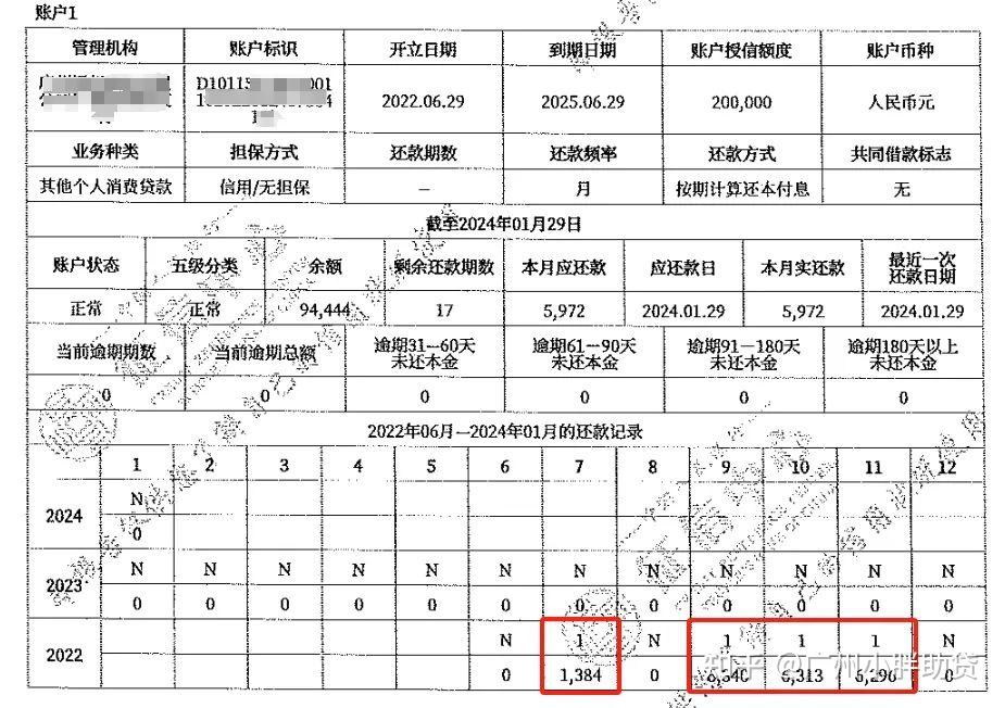 征信第四讲:逾期次数频繁要如何养征信?