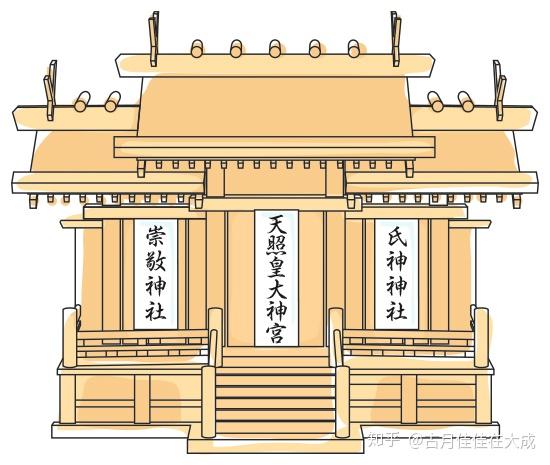 日本神社知多少 - 知乎