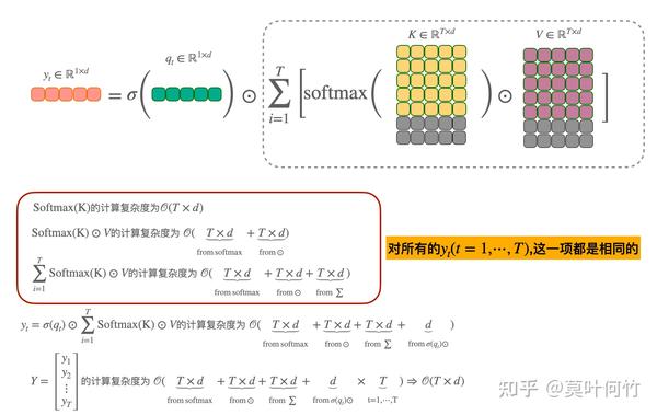 Attention Free Transformer(AFT) - 知乎