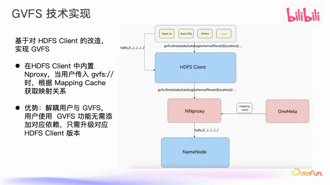 Nproxy 统一元数据管理 - Gravitino 在 B 站的最佳实践 - 知乎