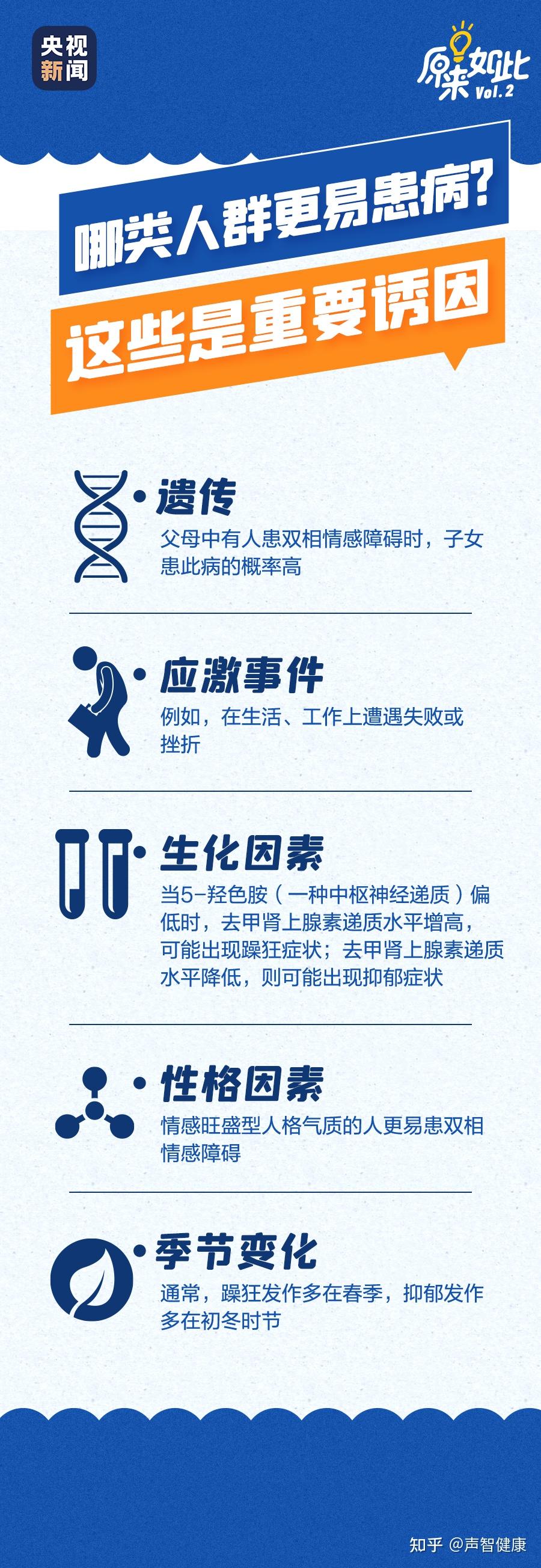 世界双相情感障碍日|它比抑郁症更可怕,很多人却不了解 - 知乎