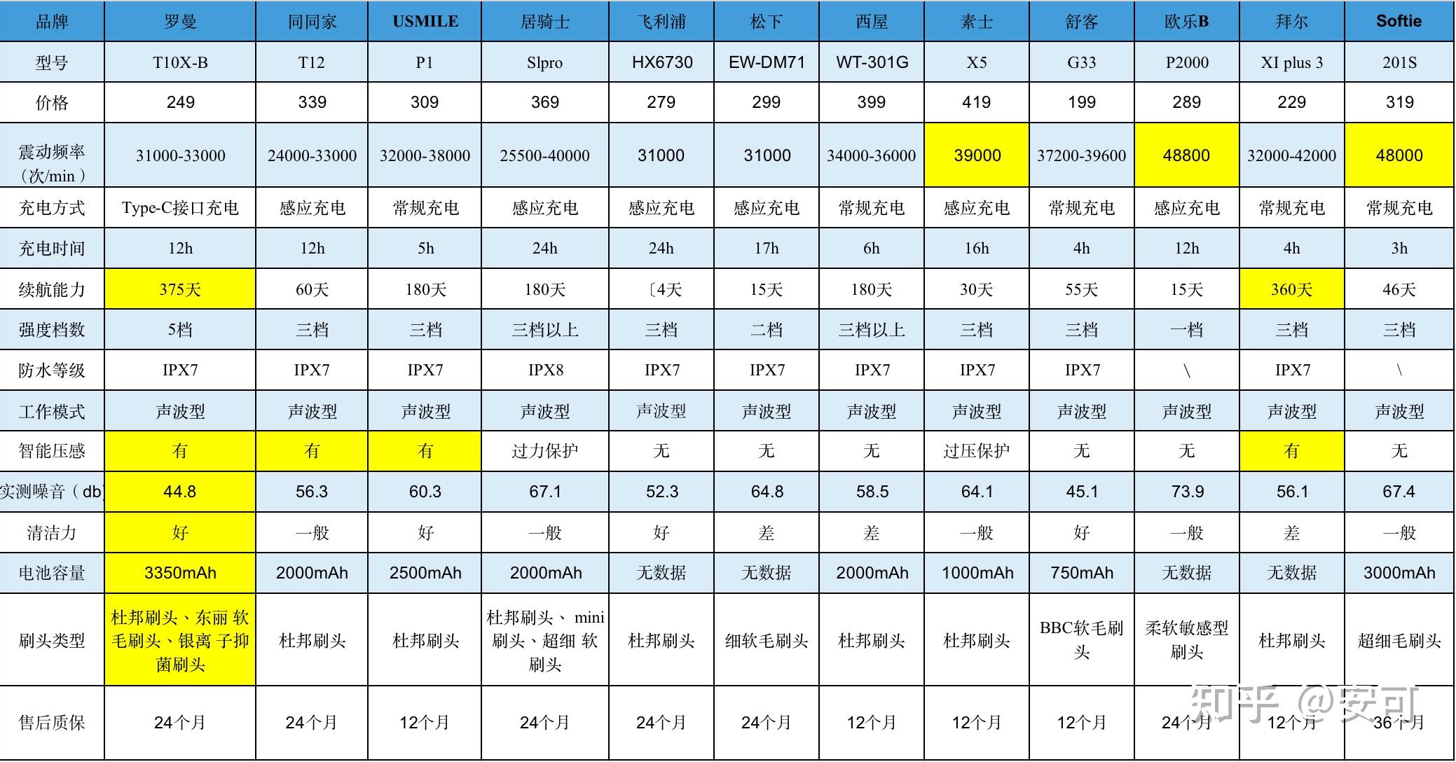 舒克电动牙刷说明书图片