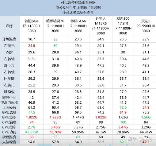 机械革命钛钽plus品控怎么样看大家都说小毛病一大堆这个本值不值得
