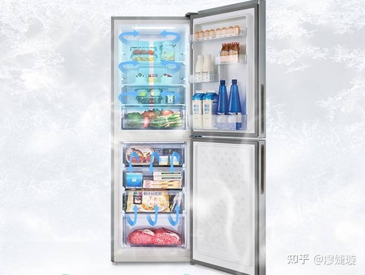 【闭眼入】200-249L的冰箱品牌推荐（最建议买的5个品牌） - 知乎