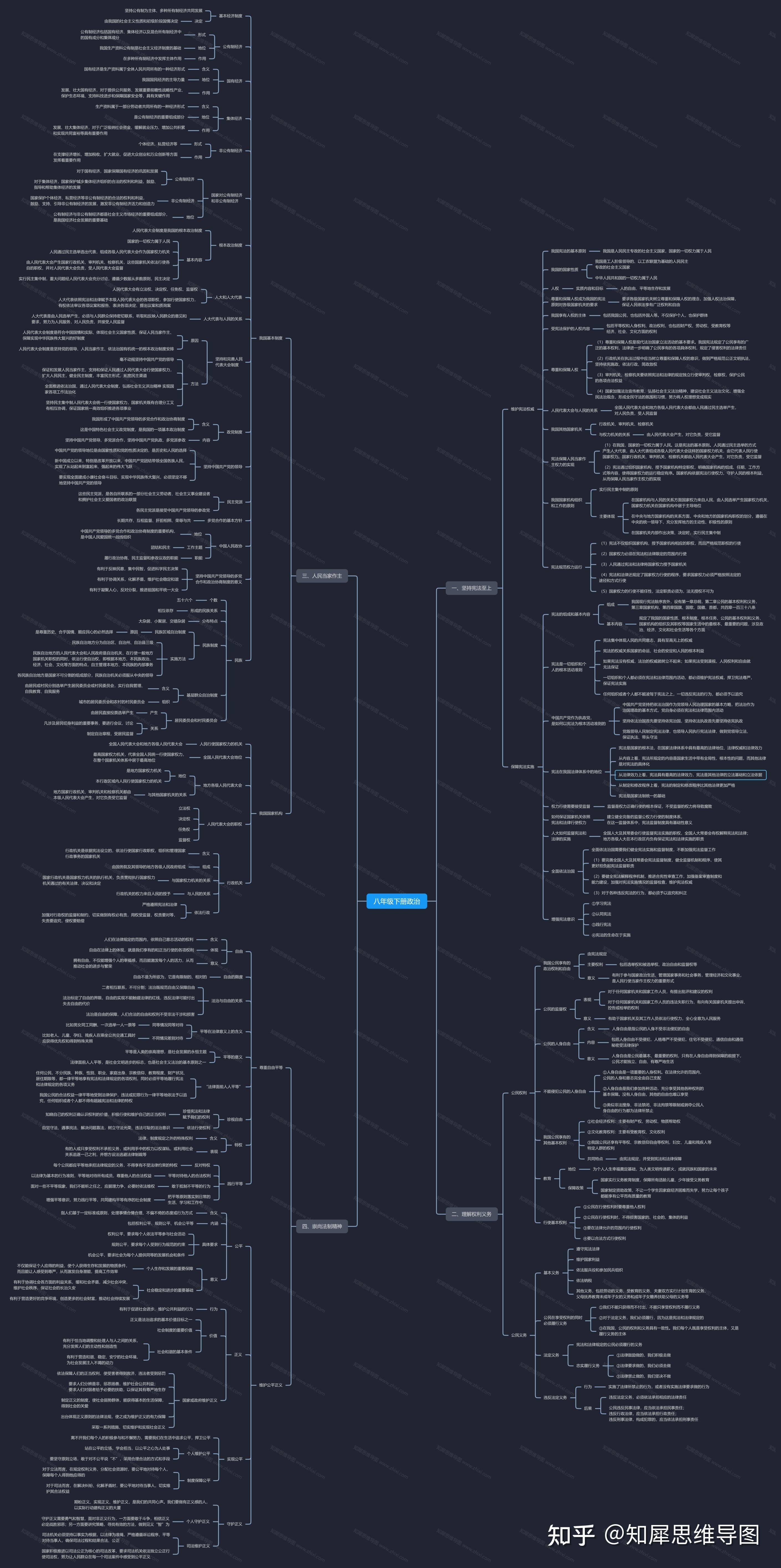 崇尚法制精神思维导图电子版传送门:八年级下册政治人民当家作主《八