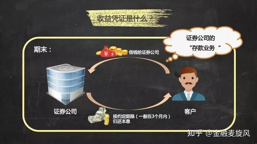 存款利率又下调!又下调了!又下调了! - 知乎