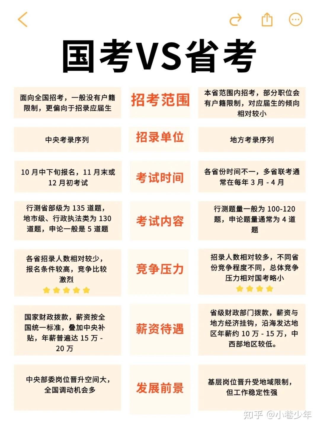 2026国考全攻略:从迷茫到上岸,我的高效备考心得(附免费公考资料) - 知乎