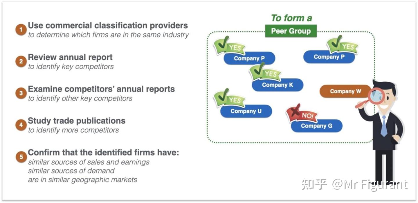 CFA2级：拓展：股票的相对估值法- 知乎