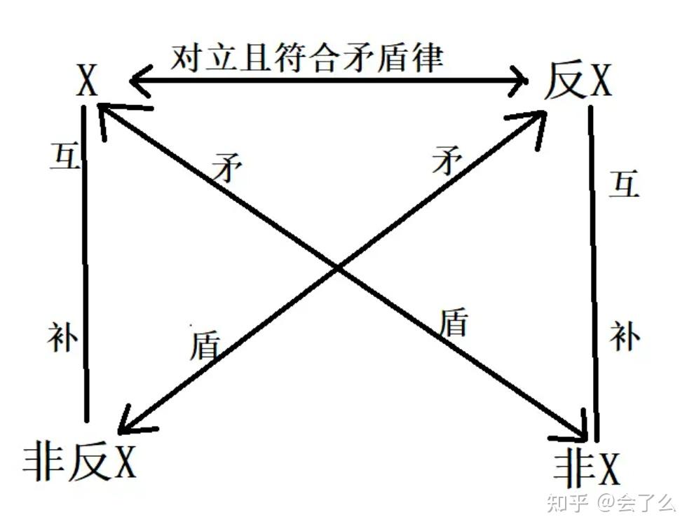 电影无间道人物关系图图片