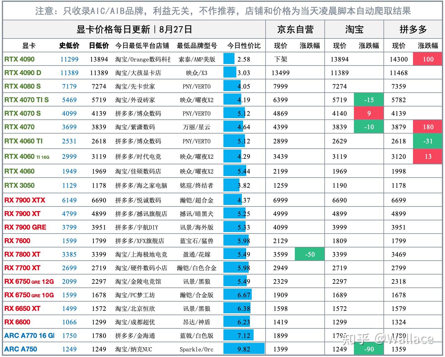 30系显卡原价表图片