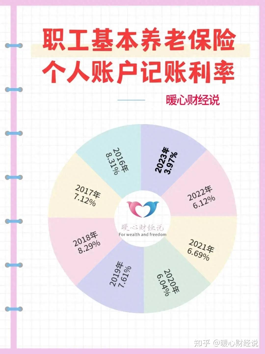 ⑤養老保險個人賬戶的記入比例始終