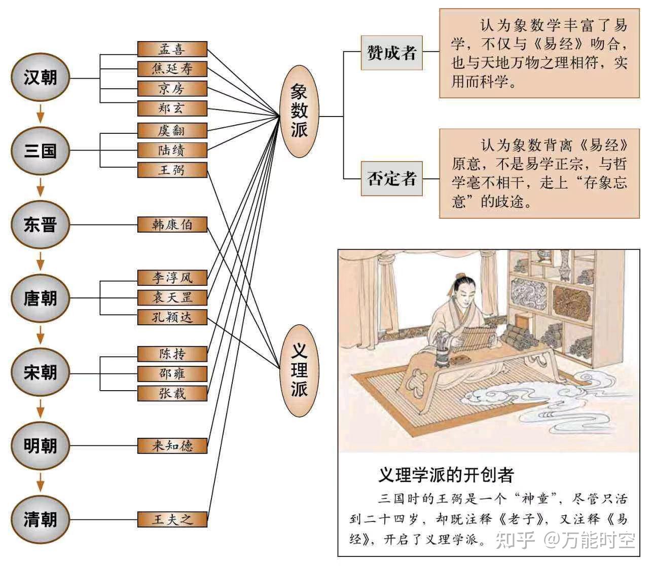 《易经》的四大法门——象数义理 - 知乎