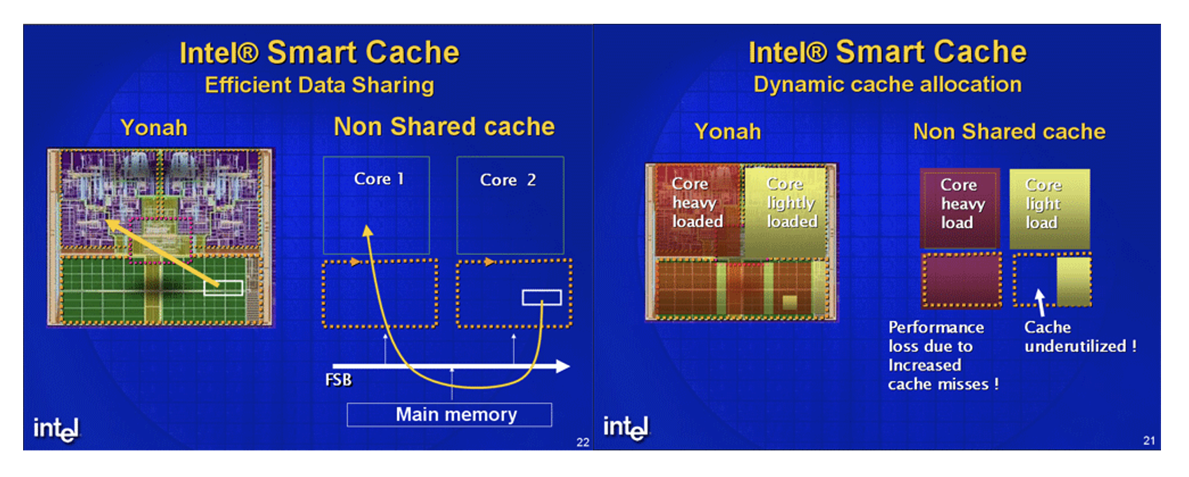 Intel Core 核心发展简史-2：酷睿问世，谁与匹敌？ - 知乎