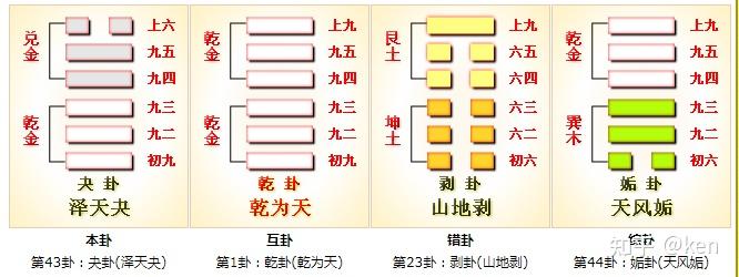 周易第43卦_夬卦(泽天夬)_兑上乾下 - 知乎