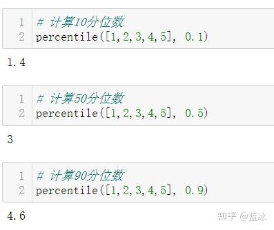 python中numpy, pandas, pyspark计算分位数的方法汇总 - 知乎