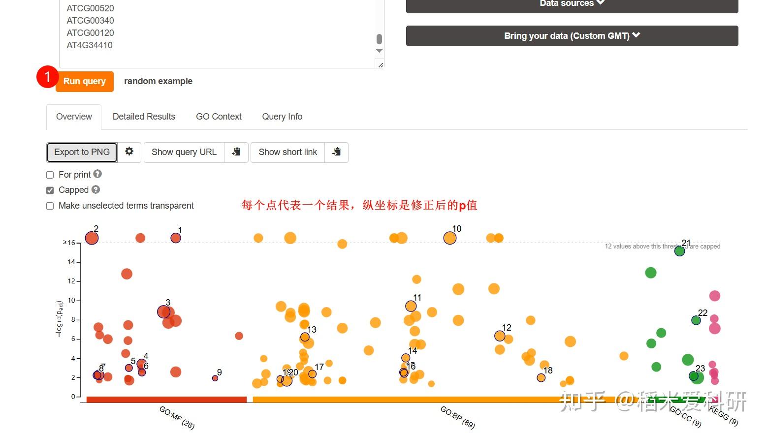 Gprofiler gProfiler-web版好用的基因组学工具 - 知乎