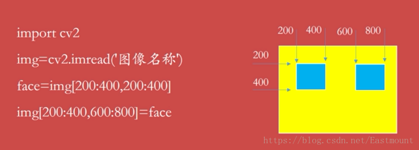 跟我學Python影像處理丨獲取影像屬性、興趣ROI區域及通道處理