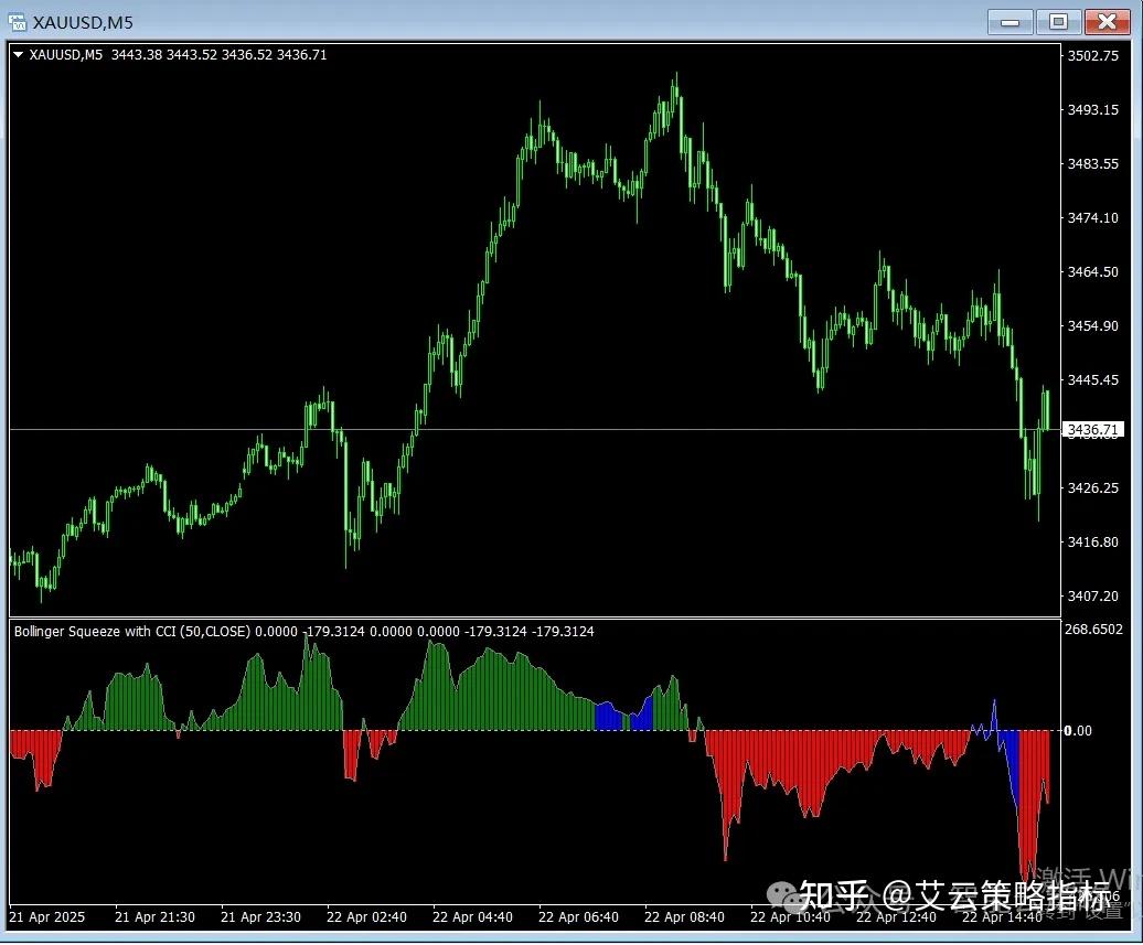 MT4黄金、外汇技术分析指标合集- 知乎
