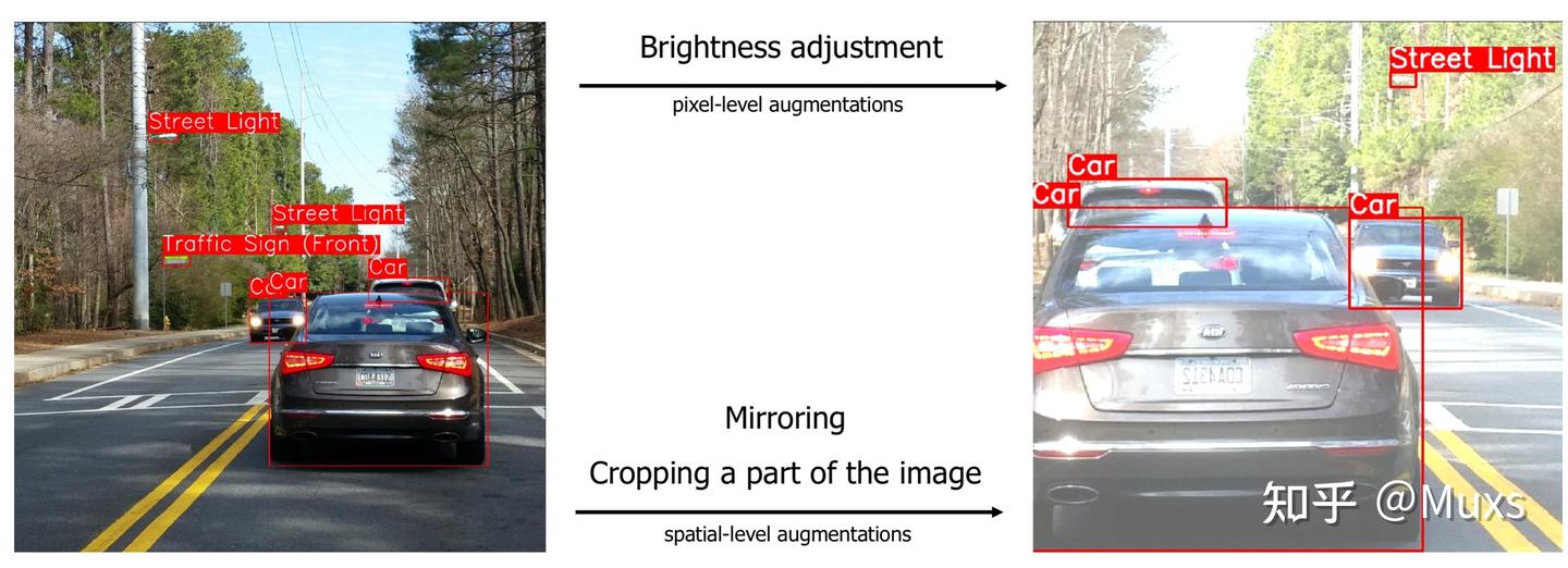 Albumentations Implementation Example Albumentations:以更简单通用的方式进行图像数据增强 - 知乎