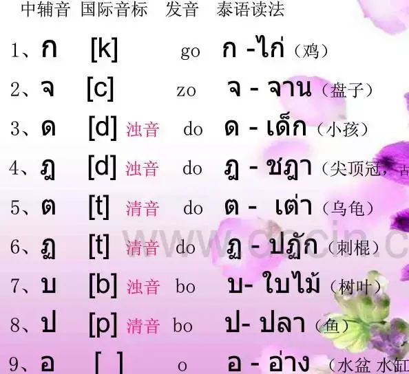 干货|泰语拼读规则汇总,让你快速get泰语拼读技巧! - 知乎