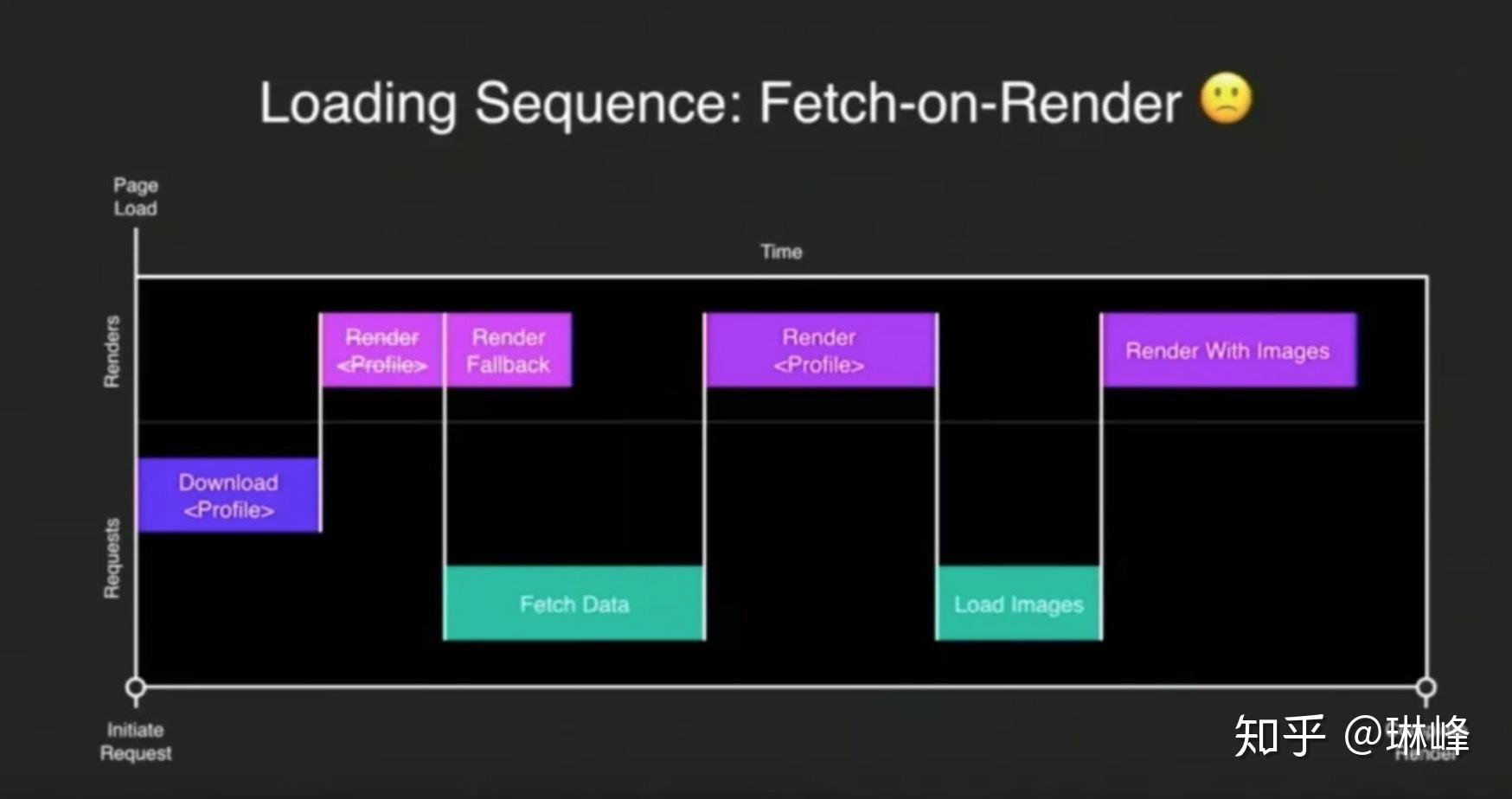 React Conf 2019 Day2 总结 - 知乎
