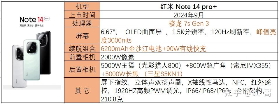 k70和红米note14pro+咋选啊?  第2张