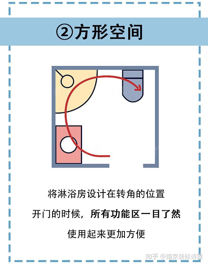 卫生间尺寸布局,帮你节省每1㎡空间 - 知乎