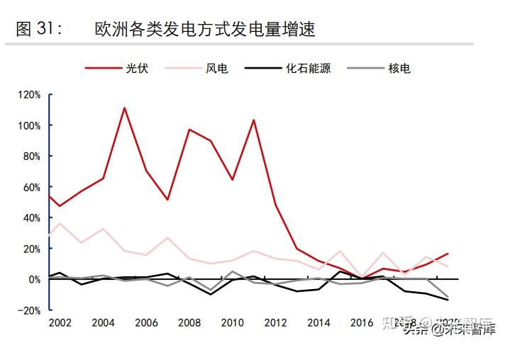 大宗商品視角下的光伏產業專題報告:能源轉型,春