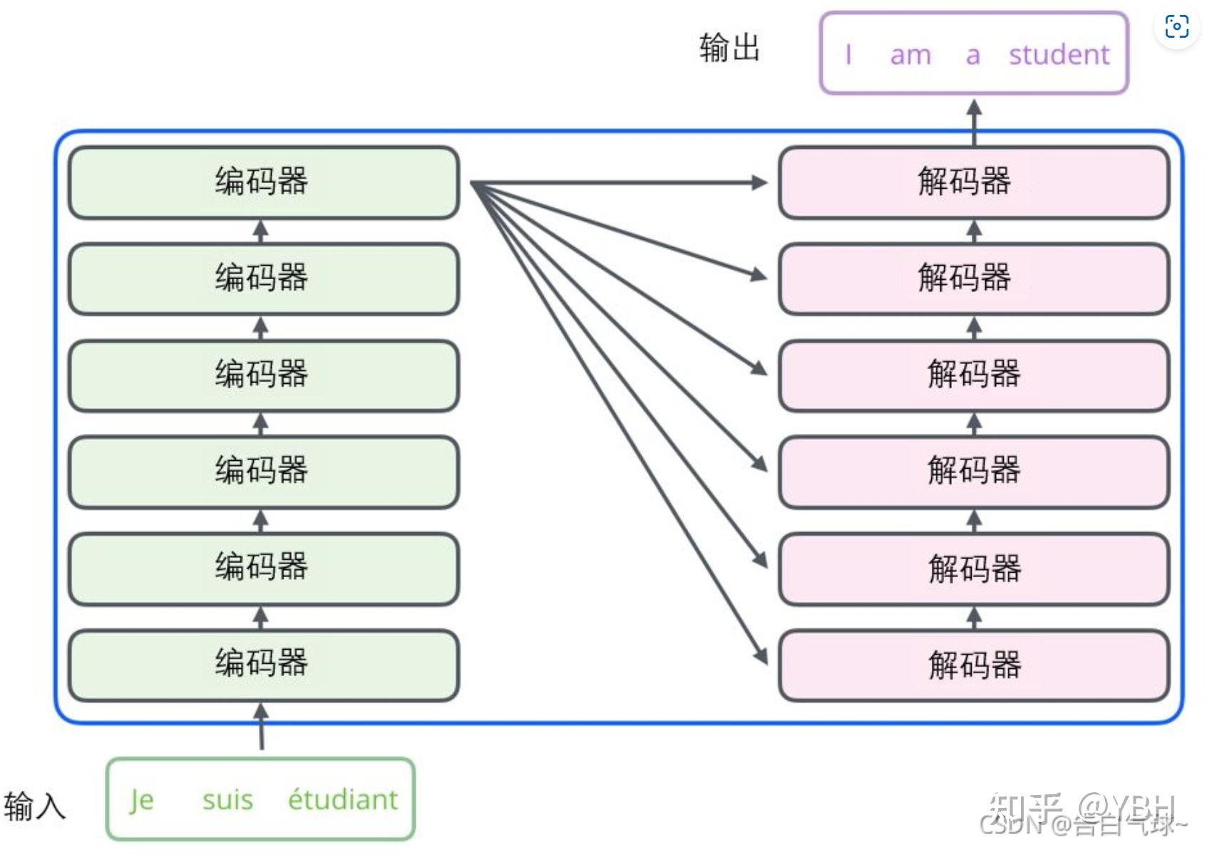超详细的总结!大模型算法岗面试题(含答案)来了! - 知乎