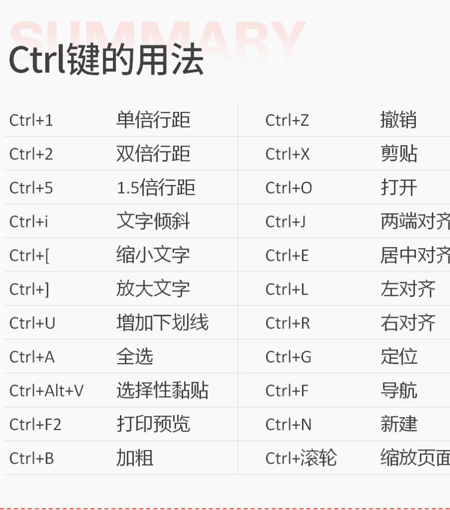 Word小技巧|1张图,22个Ctrl键用法合集,让你的效率提高3倍! - 知乎