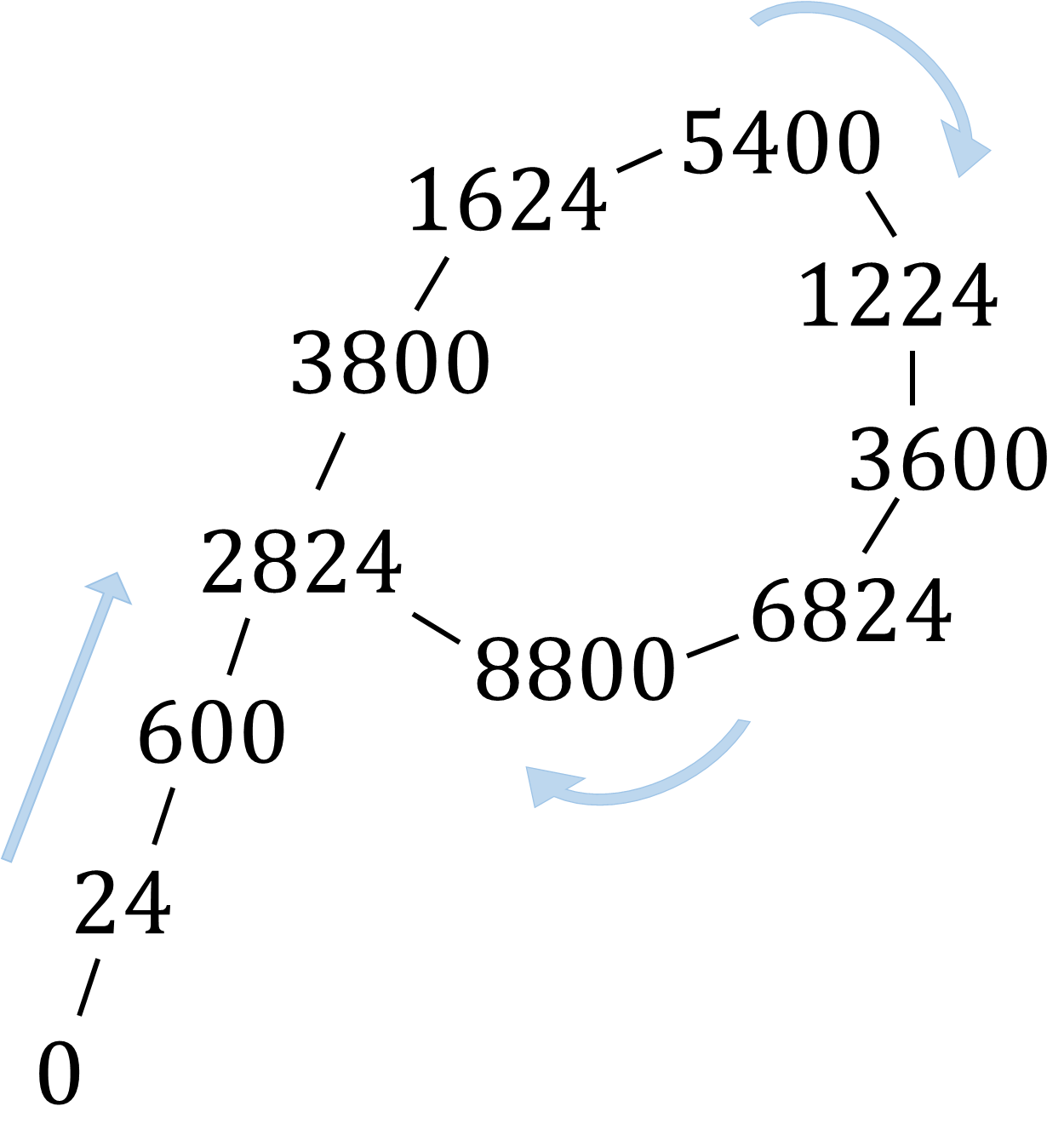 算法学习笔记(55) PollardRho算法 知乎
