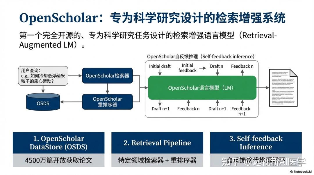 Openscholar Rag Icon Nature:首个开源科学RAG系统OpenScholar,综述质量超越人类专家 - 知乎
