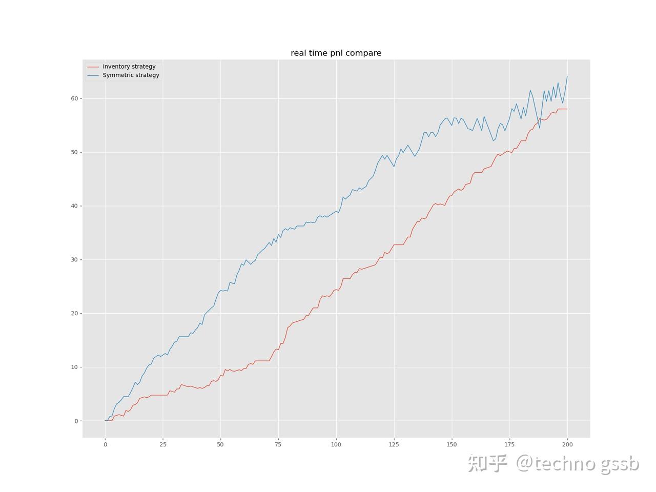 Intro of Market Making - 知乎